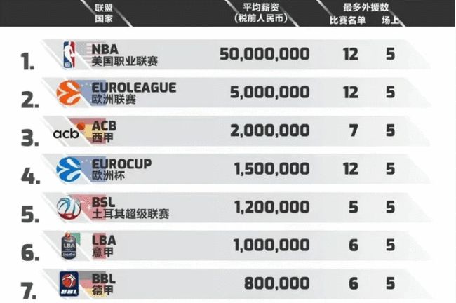 度对